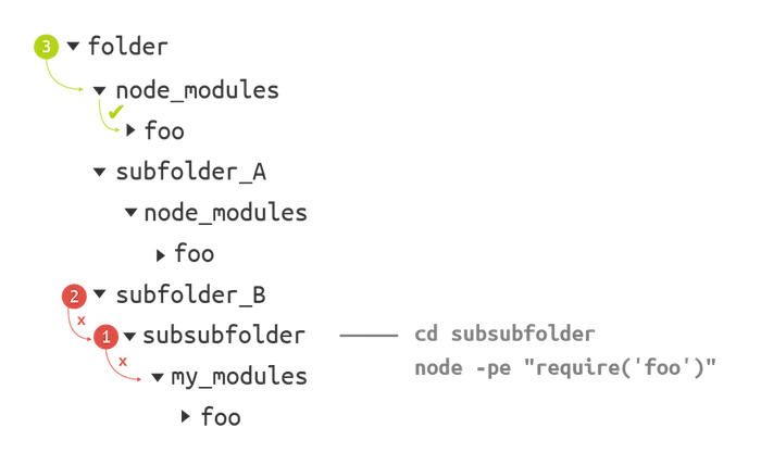 mod-diagram-01