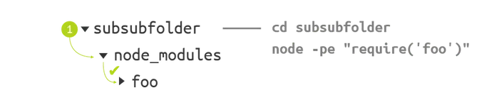 mod-diagram-02