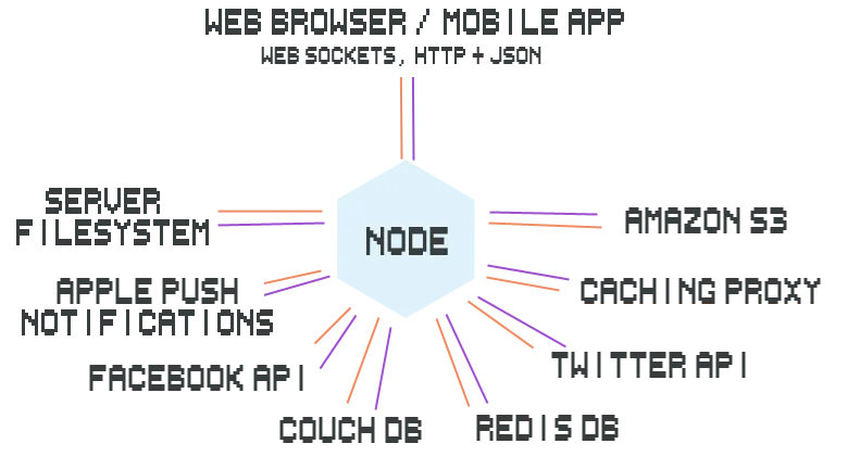 server diagram