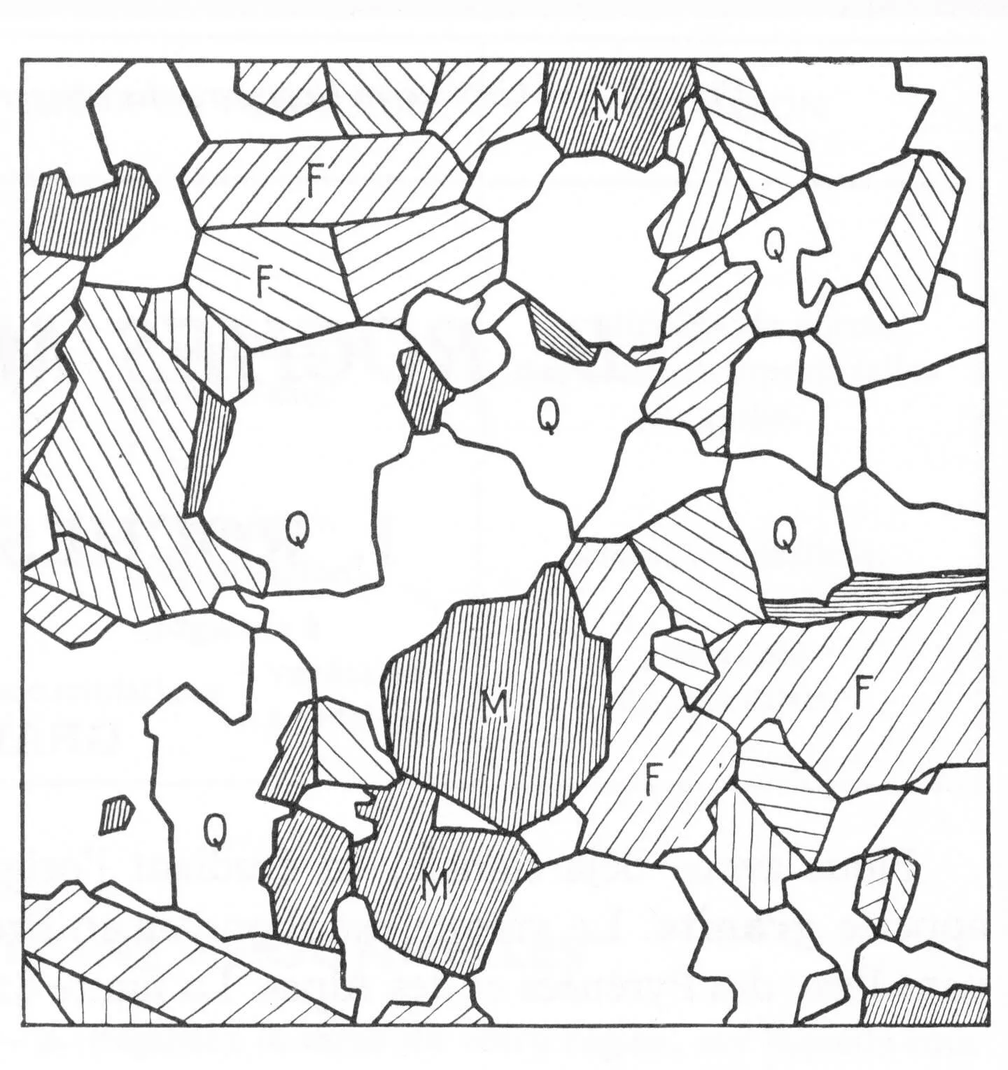 An illustration called 'Feldspar, Quartz, Mica'