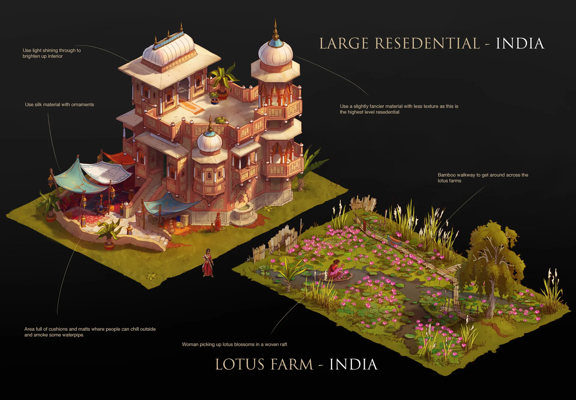Gustav Nordgren's Art - India