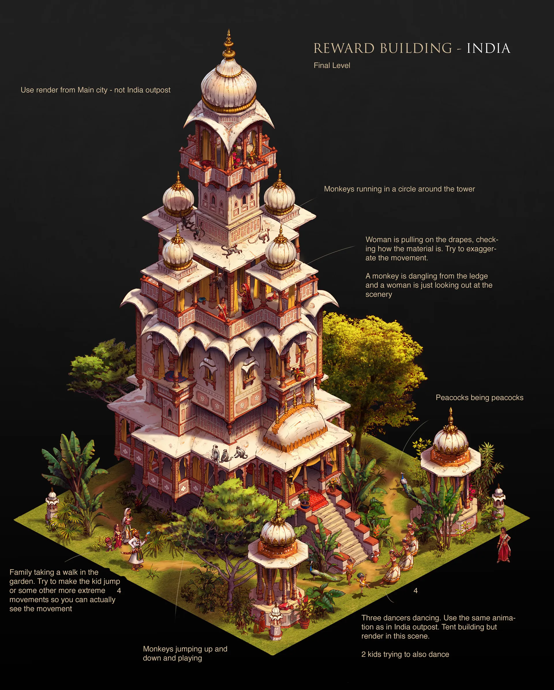 Gustav Nordgren's Art - India