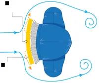 Hood with fur lining showing boundary separation